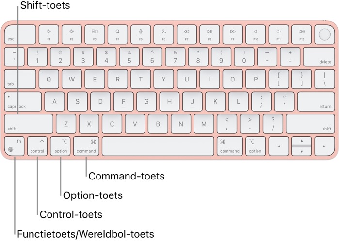 Met deze toets ontgrendel je talloze geheime functies op je Mac